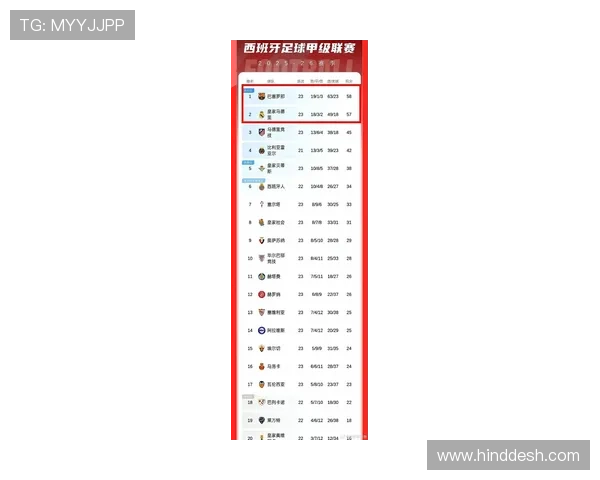西甲新赛季盘点