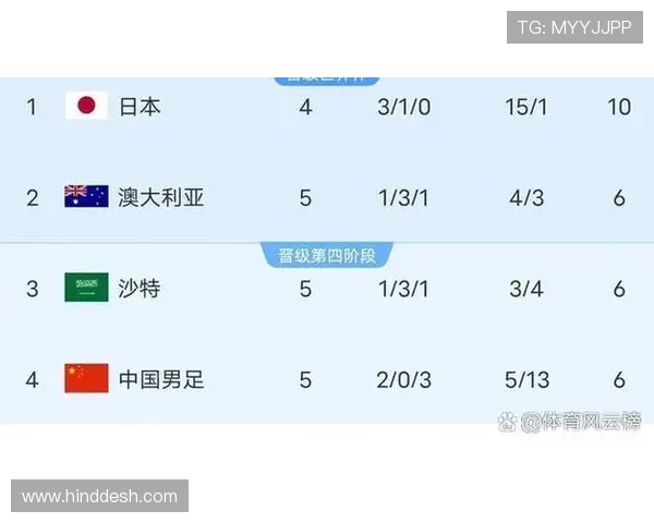 2026世界杯积分榜两队同分怎么排