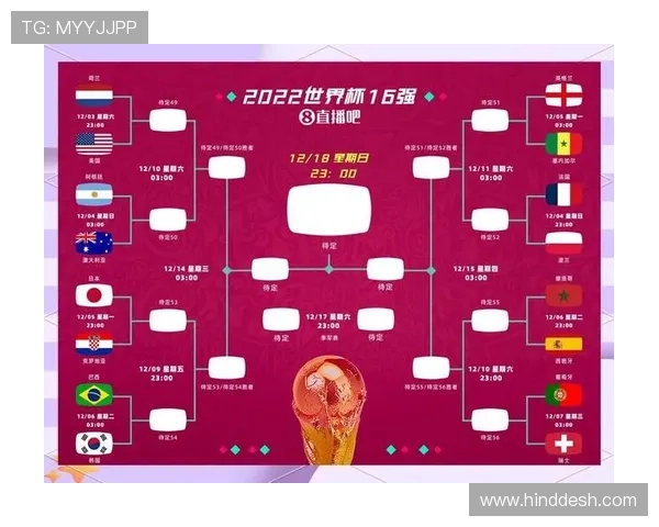 2026世界杯八强席位争夺路线预测 2026世界杯八强席位争夺路线预测
